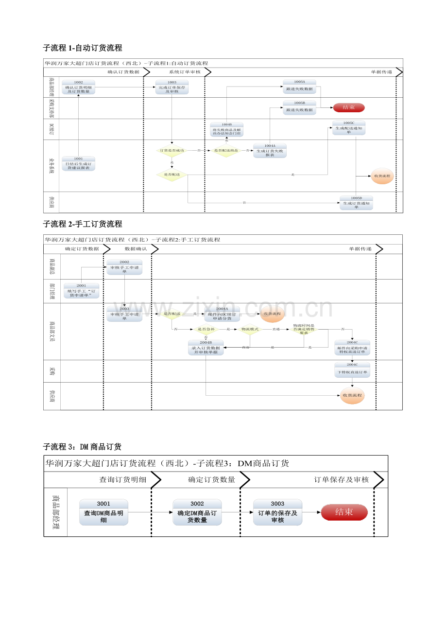 01华润万家大超门店订货流程(西北)已修改.doc_第2页