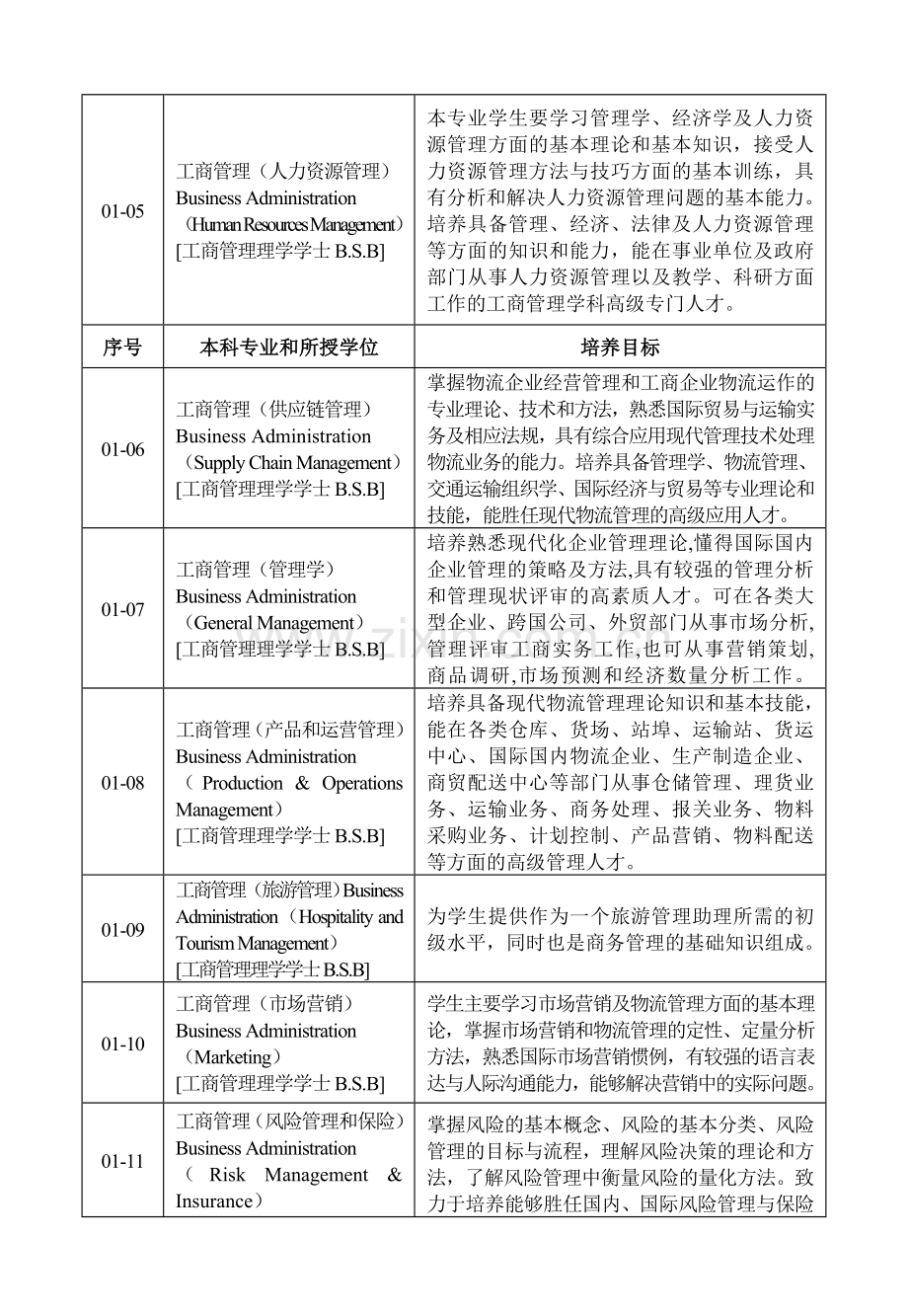 1-2-1中美人才培养计划.doc_第2页