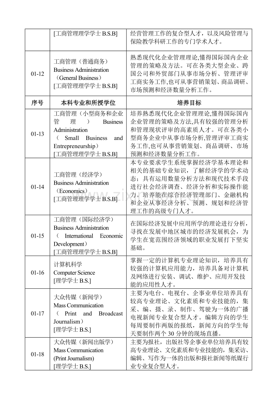 1-2-1中美人才培养计划.doc_第3页