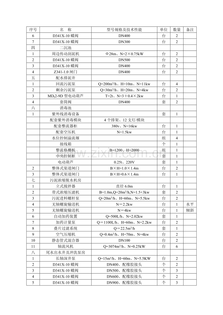 山东某污水处理厂安装工程施工组织设计1.doc_第2页