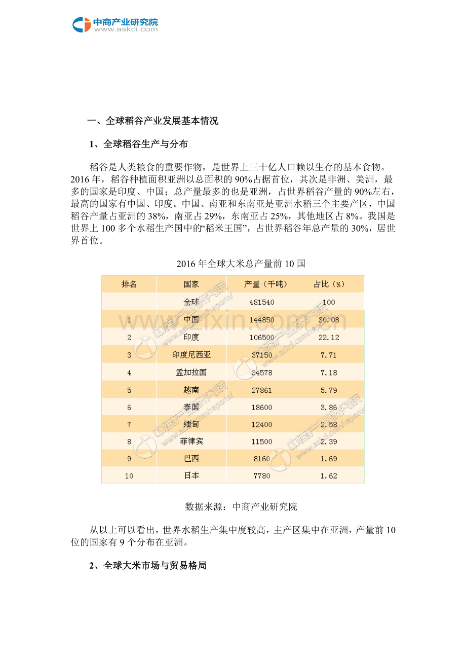 中国大米市场前景研究报告(2017年).doc_第2页