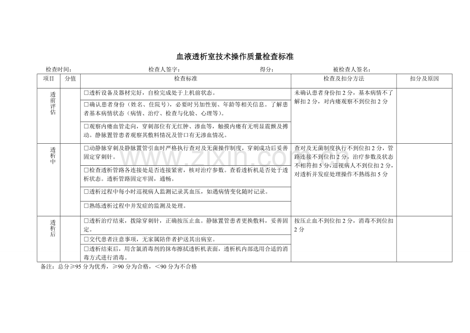 血透室护理质量控制检查标准.doc_第1页