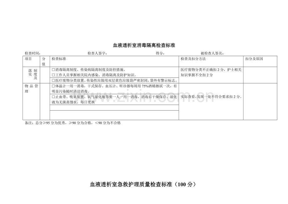 血透室护理质量控制检查标准.doc_第2页