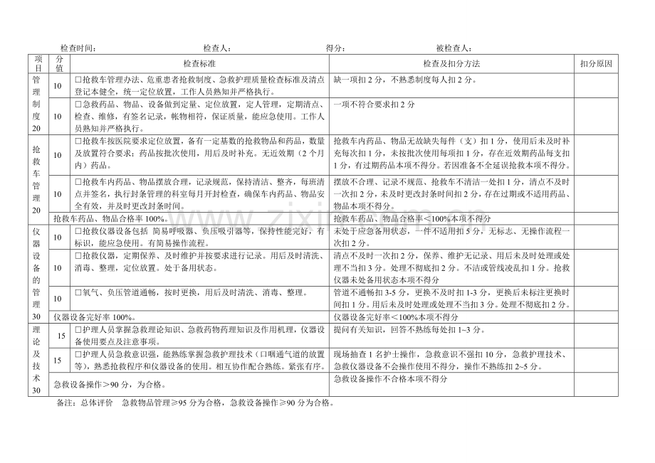 血透室护理质量控制检查标准.doc_第3页