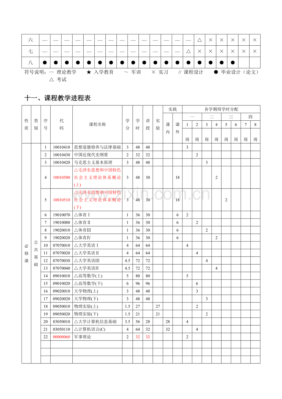 常州工学院汽车服务工程专业培养方案(转自学校版权归常州工学院所有).doc_第3页