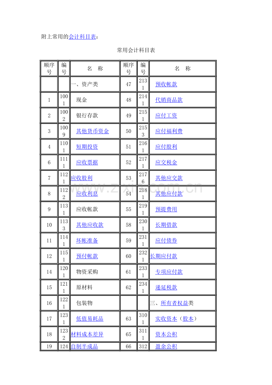 房地施工会计.doc_第2页