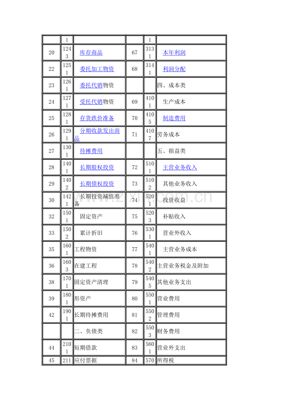 房地施工会计.doc_第3页