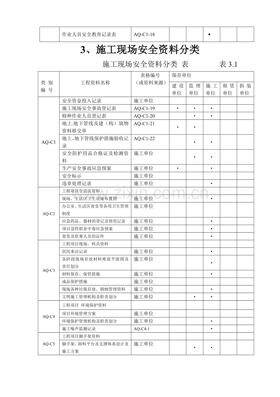 安全生产新资料规程.doc_第3页