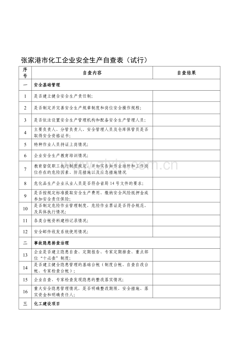 张家港市化工企业安全生产自查表(试行).doc_第1页