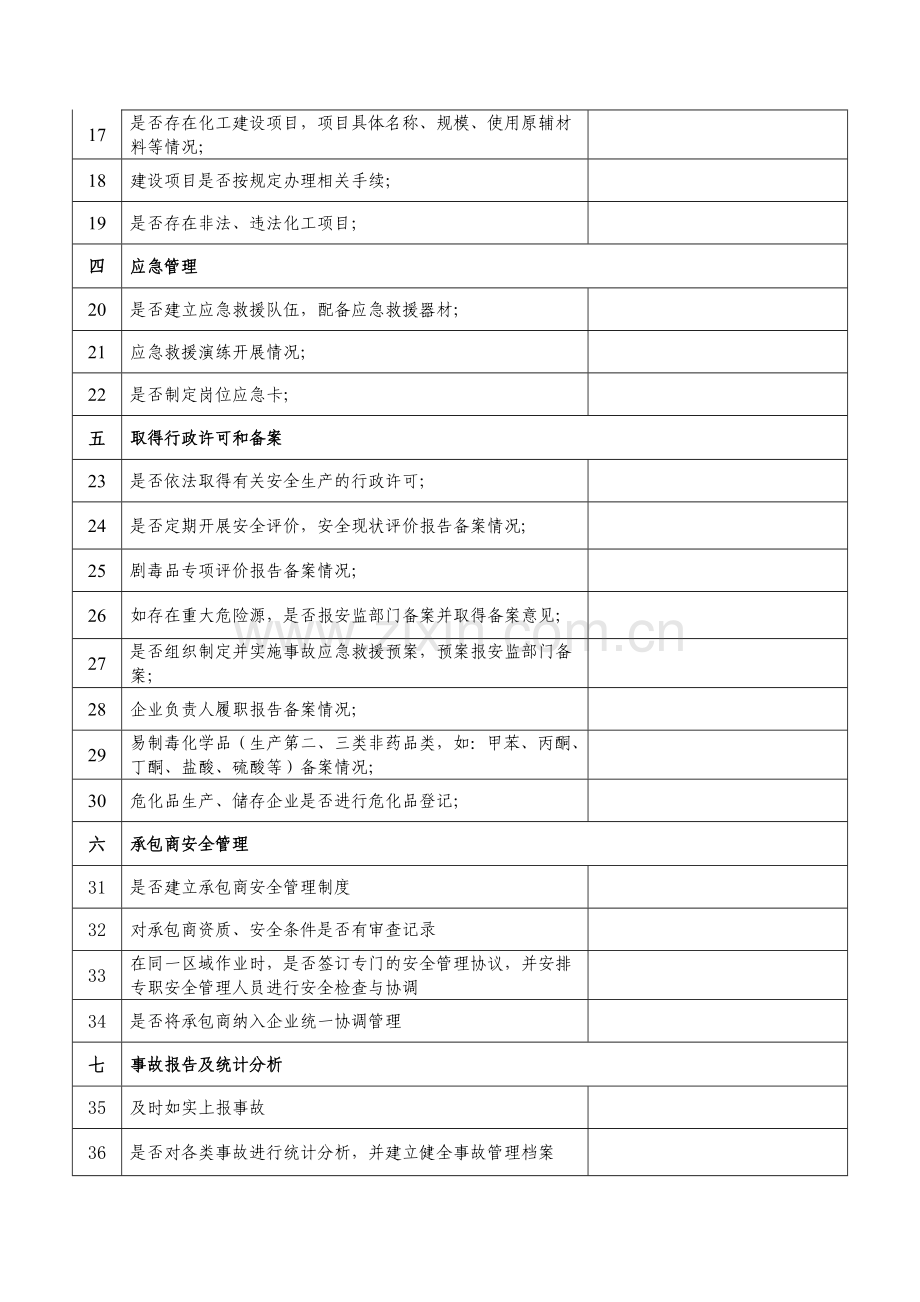 张家港市化工企业安全生产自查表(试行).doc_第2页