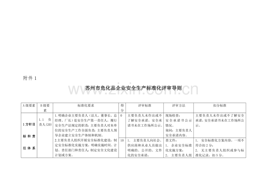 苏州市危化品企业安全生产标准化评审导则.doc_第1页