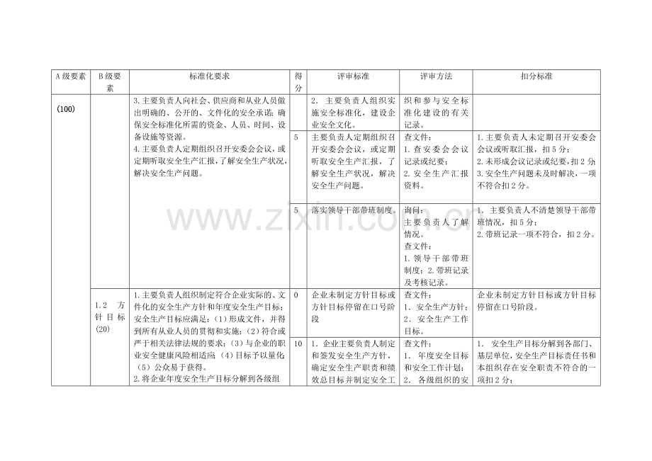 苏州市危化品企业安全生产标准化评审导则.doc_第2页