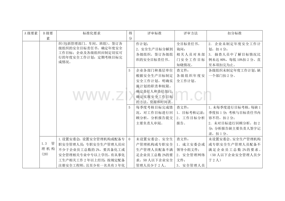 苏州市危化品企业安全生产标准化评审导则.doc_第3页