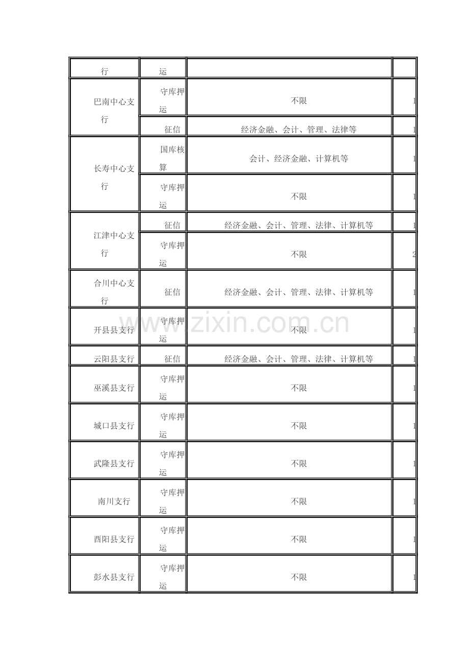 人民银行重庆营业管理部业务操作岗位聘用制员工招聘启事.doc_第3页