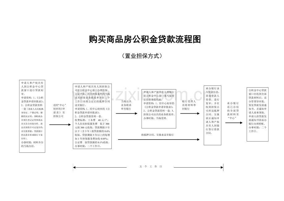 住房公积金贷款流程图.doc_第1页