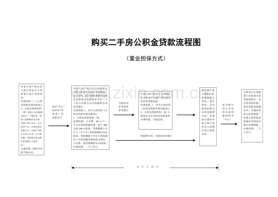 住房公积金贷款流程图.doc_第2页