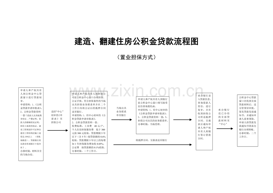 住房公积金贷款流程图.doc_第3页