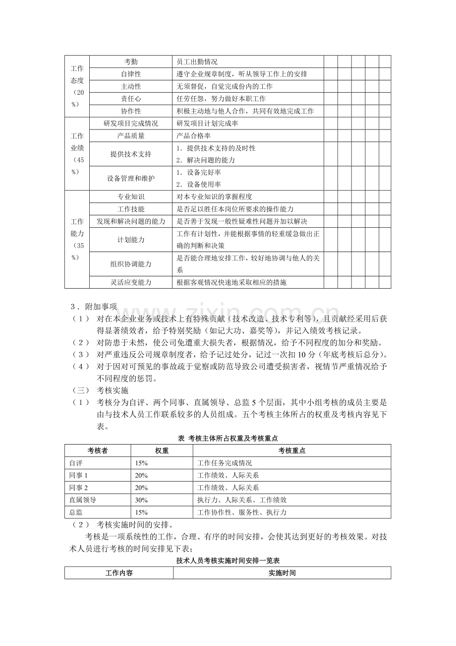 技术人员绩效考核实施方案.doc_第2页