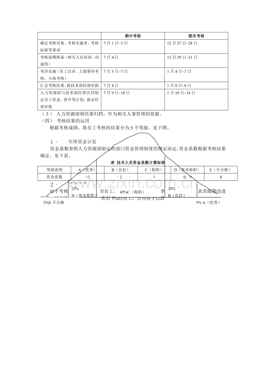 技术人员绩效考核实施方案.doc_第3页