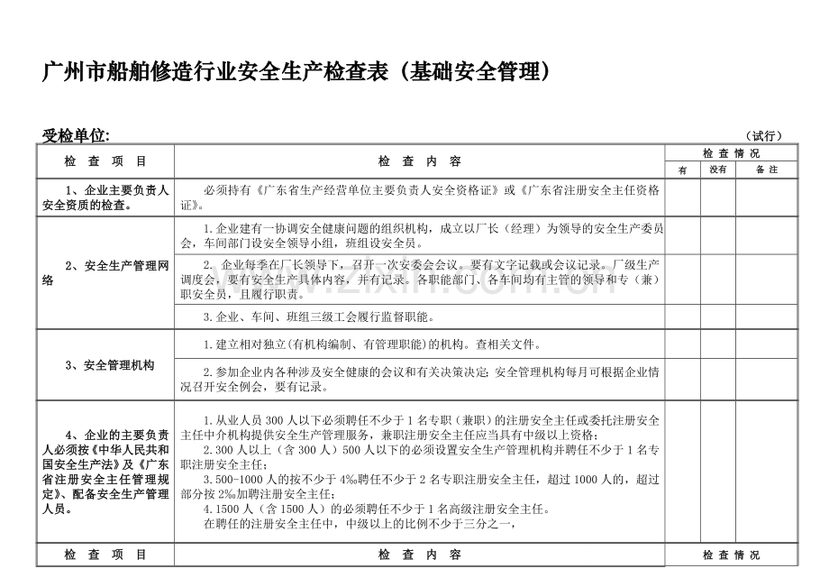 船舶修造行业安全生产检查表.doc_第1页