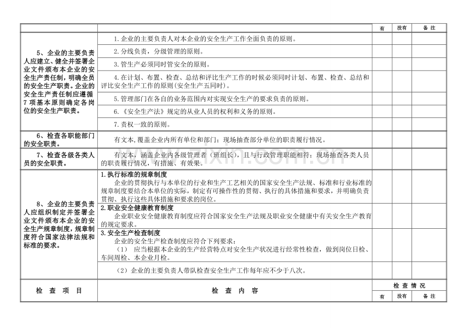 船舶修造行业安全生产检查表.doc_第2页