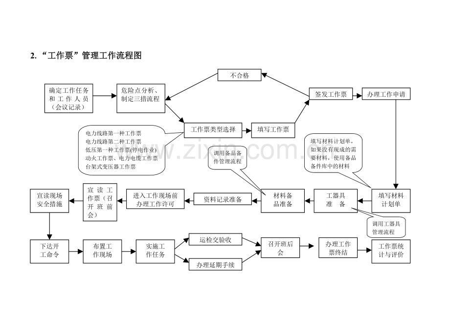 标准化工作流程.doc_第2页