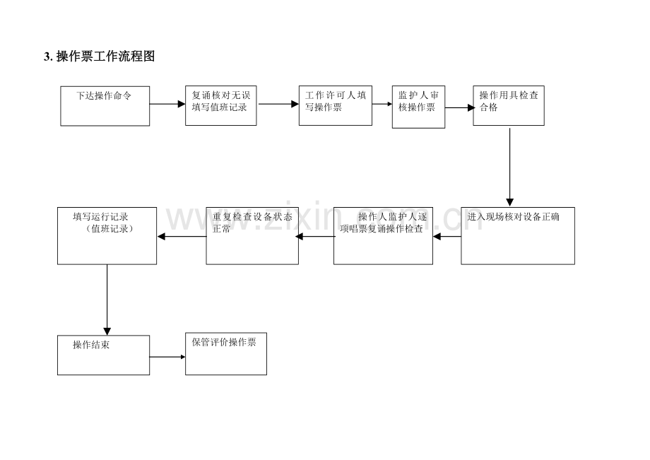 标准化工作流程.doc_第3页