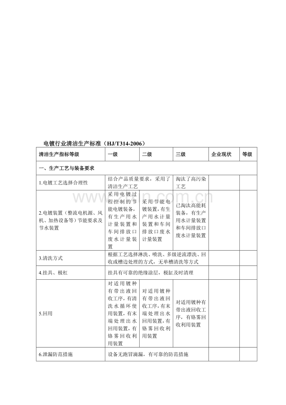 电镀清洁生产标准.doc_第1页