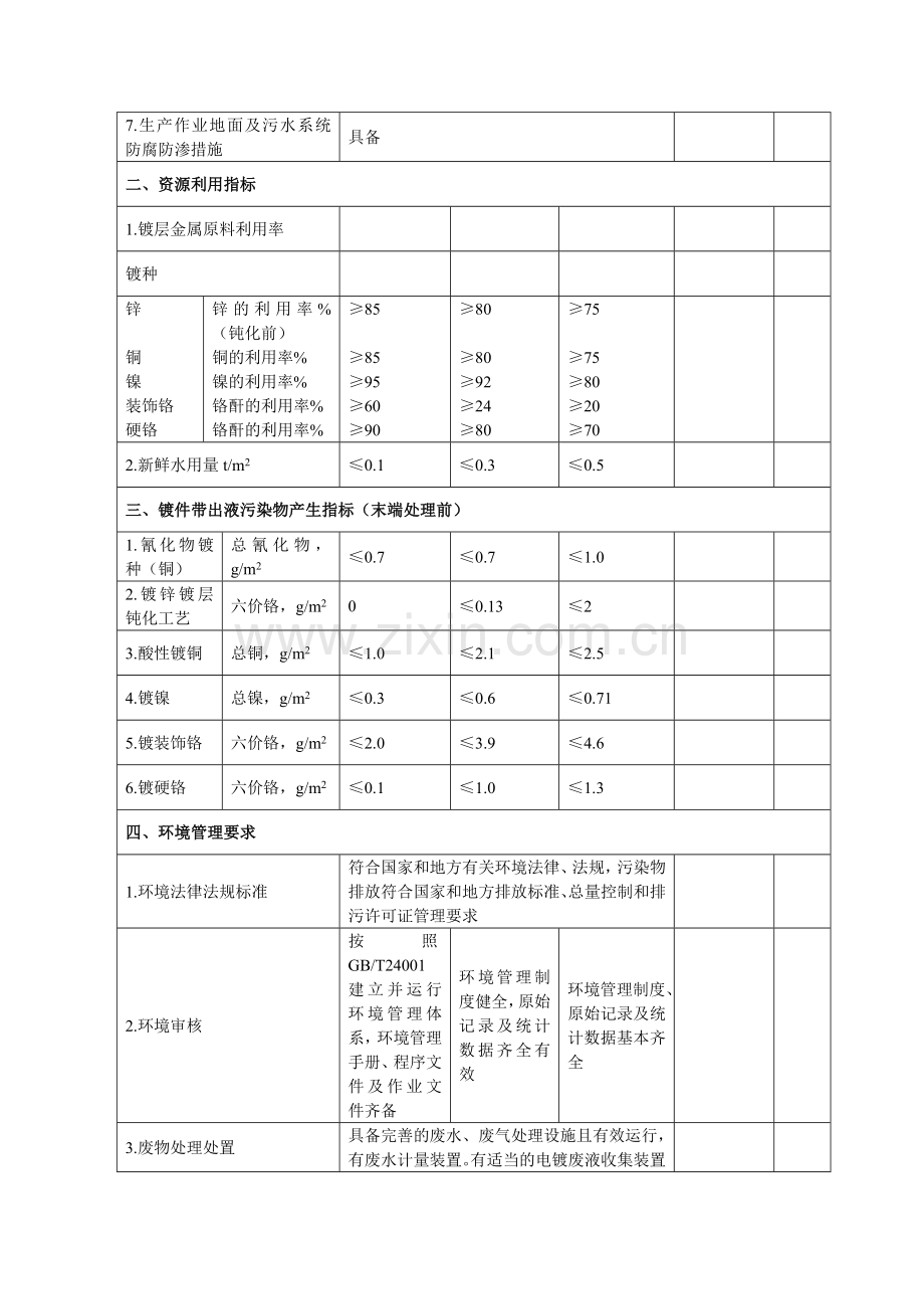 电镀清洁生产标准.doc_第2页