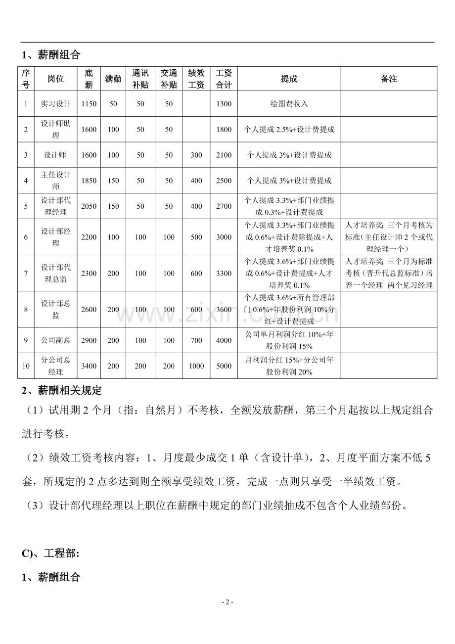 装饰公司薪酬体系包含晋升、提成制度.doc_第2页