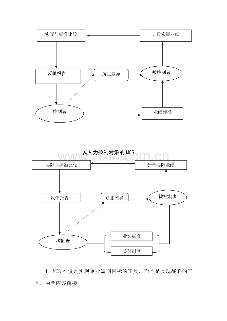 企业管理控制系统.doc_第2页