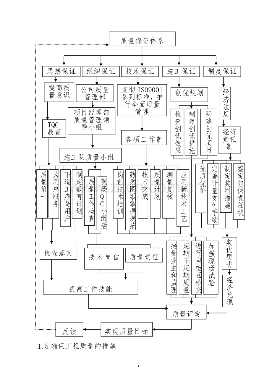 3.工程质量、进度、安全生产、文明施工目标及保证措施.doc_第3页