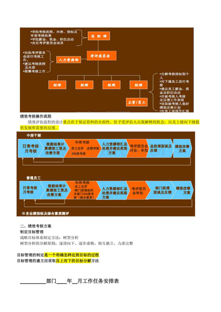 KPI绩效考核方案.doc_第3页