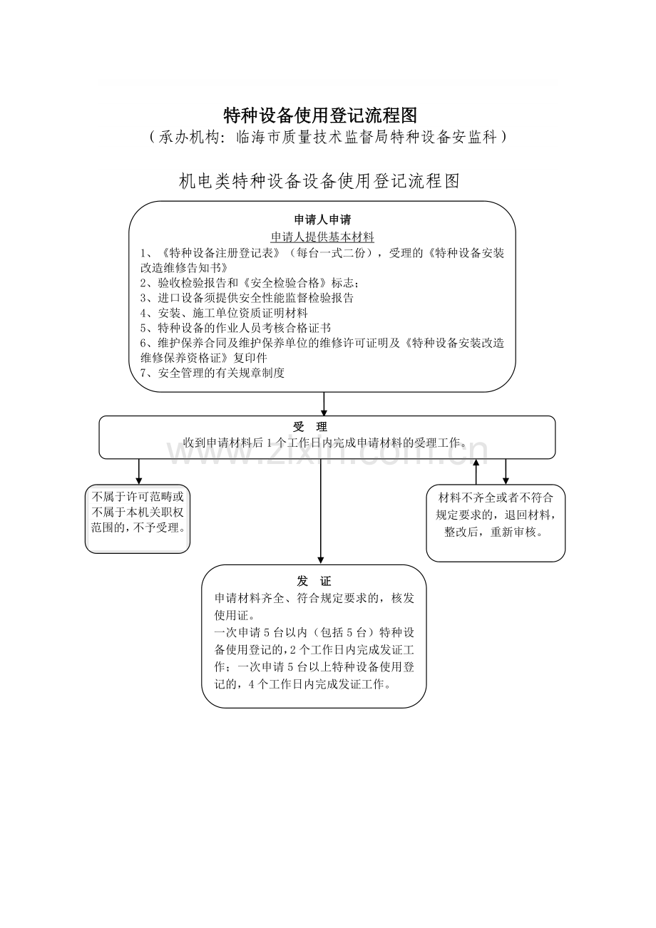 特种设备使用登记流程图.doc_第1页