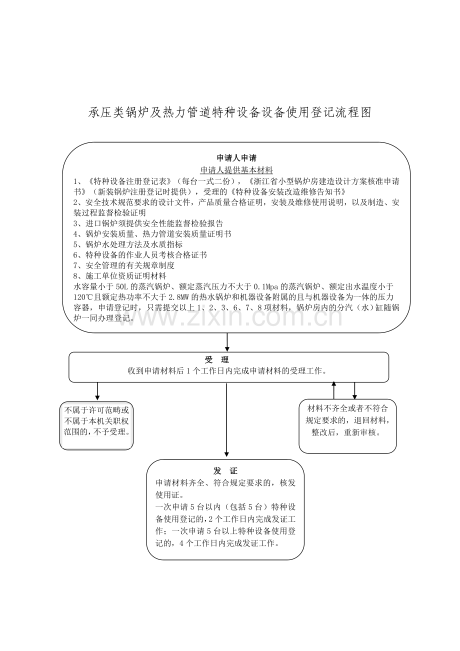 特种设备使用登记流程图.doc_第2页