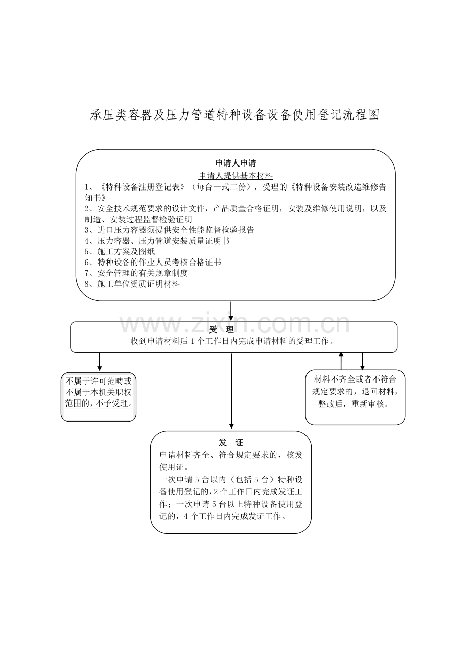 特种设备使用登记流程图.doc_第3页