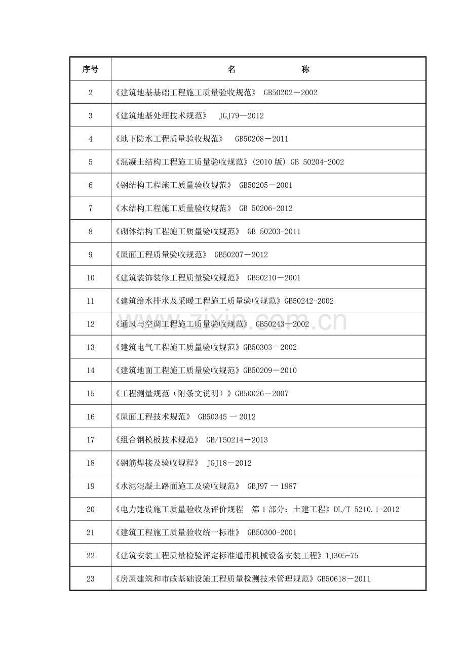 变电站技术标准和要求.doc_第3页