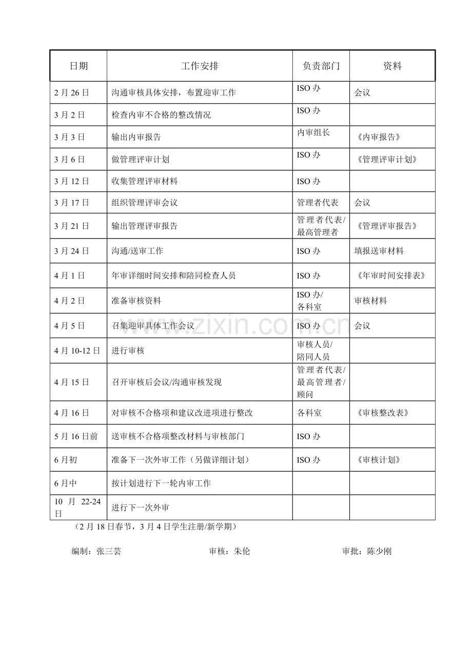 2007年度审核工作计划.doc_第2页