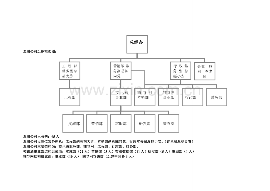 2013年下半年人力资源规划.doc_第1页