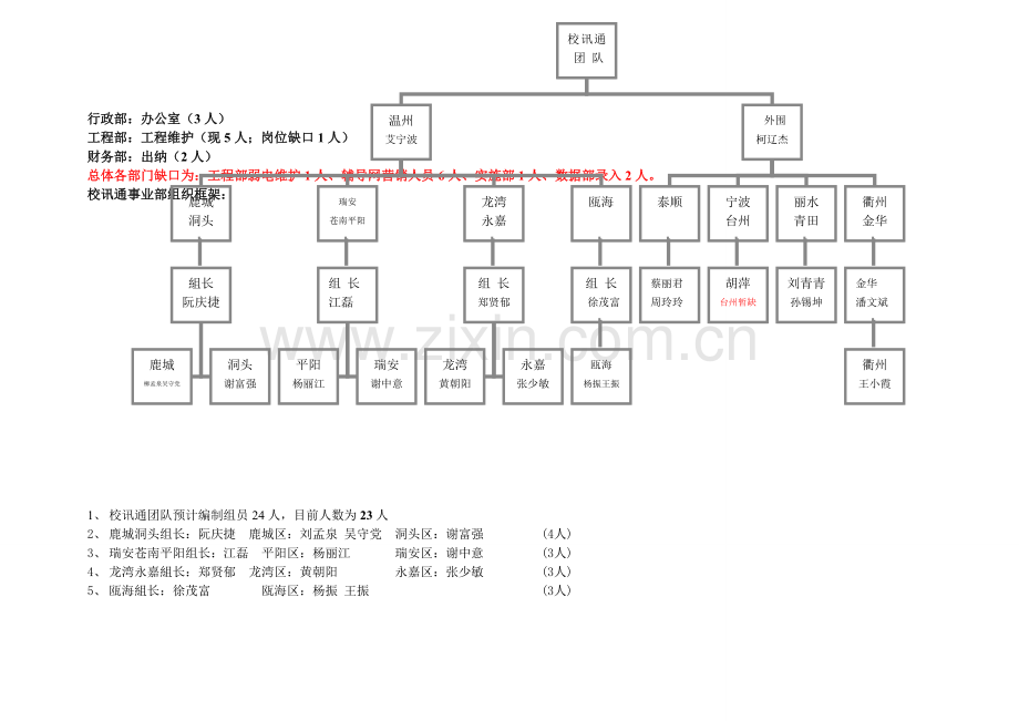 2013年下半年人力资源规划.doc_第2页