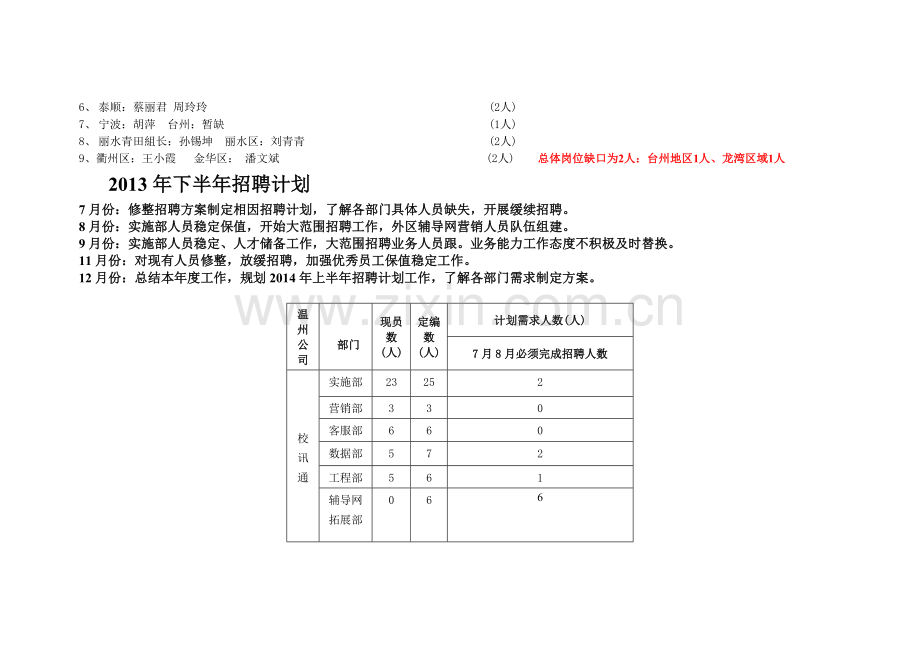 2013年下半年人力资源规划.doc_第3页