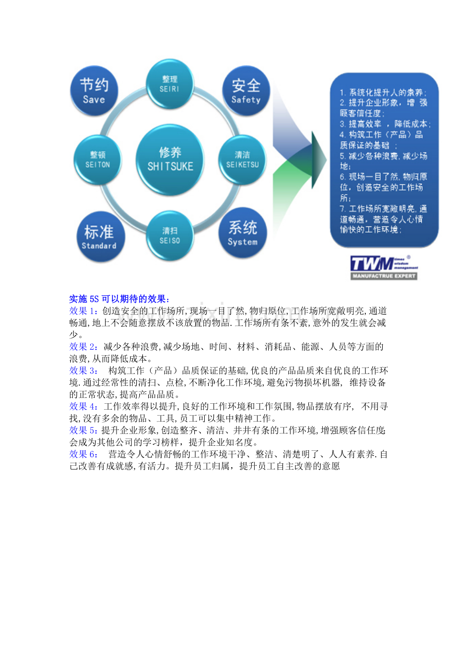 5S、6S现场管理与改善.doc_第2页