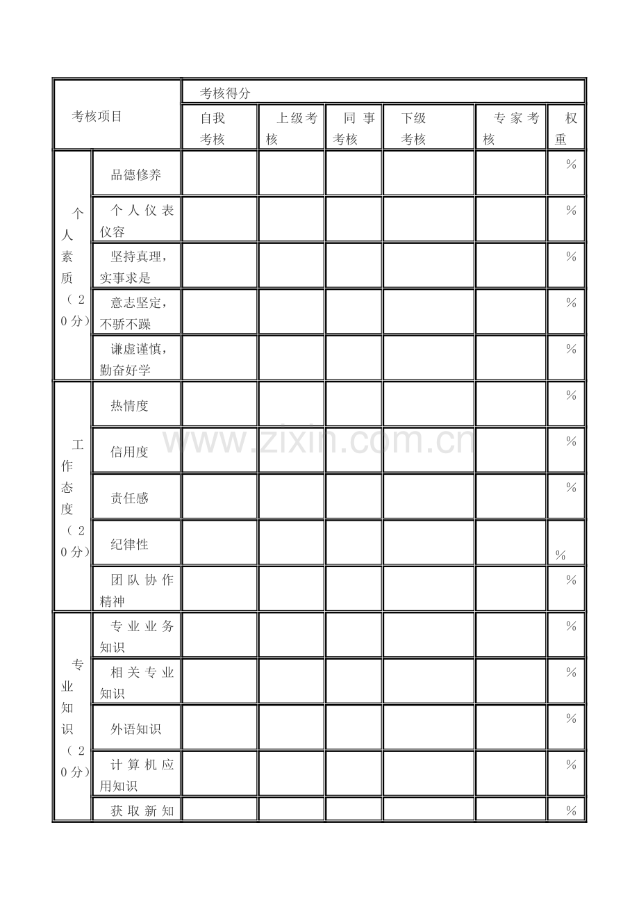 养老机构员工360度绩效考核体系研究..doc_第3页