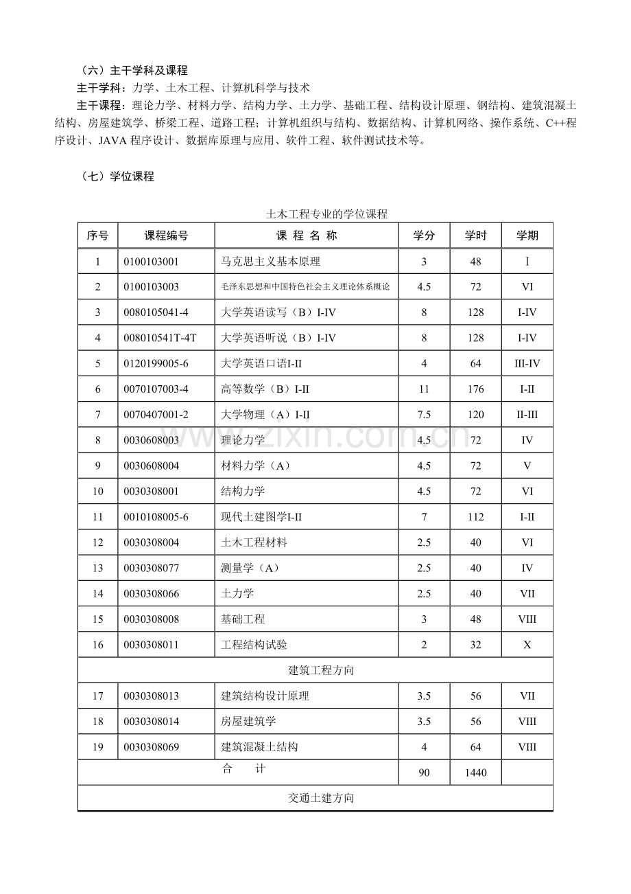 土木工程-软件工程(培养方案).doc_第2页