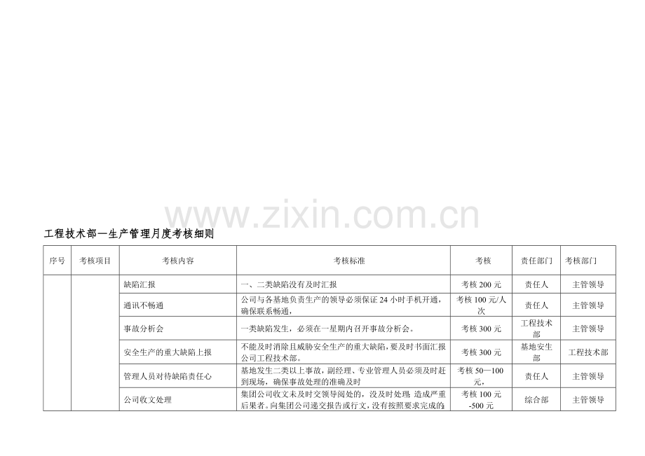 月度、年度考核及评分标准.doc_第3页