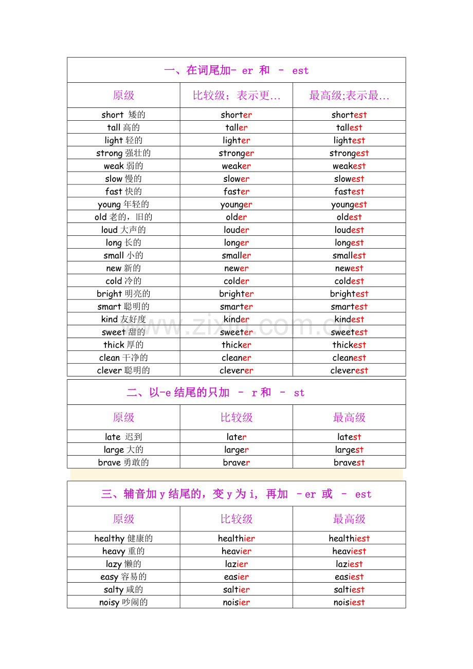 比较级和最高级表格.doc_第1页