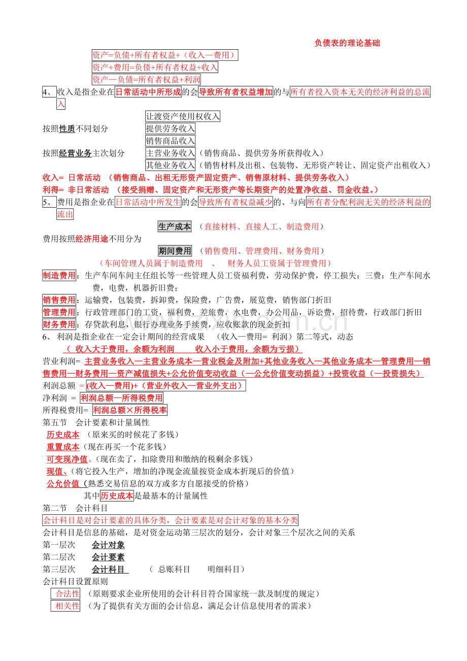 会计基础重要记忆点.doc_第3页