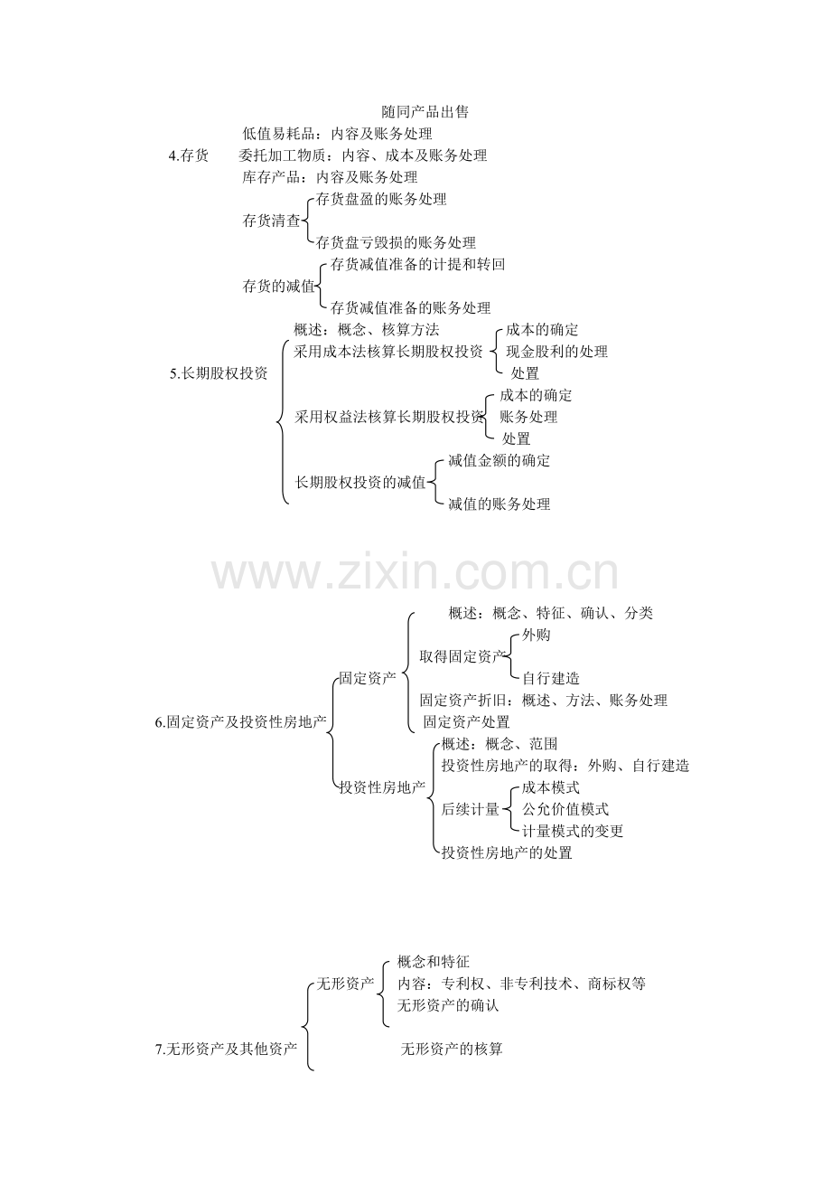 初级会计实务·张志凤基础班·第一章(1).doc_第2页