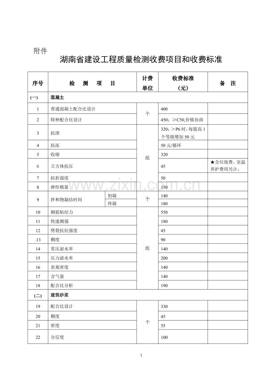 2016年湖南省建设工程质量检测收费项目和收费标准(DOC).doc_第1页