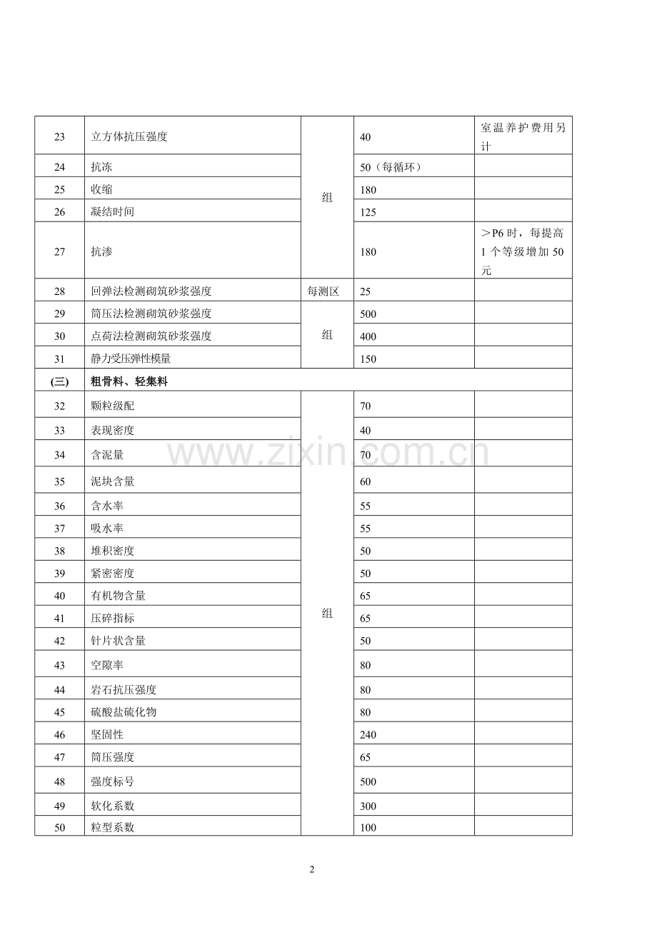 2016年湖南省建设工程质量检测收费项目和收费标准(DOC).doc_第2页